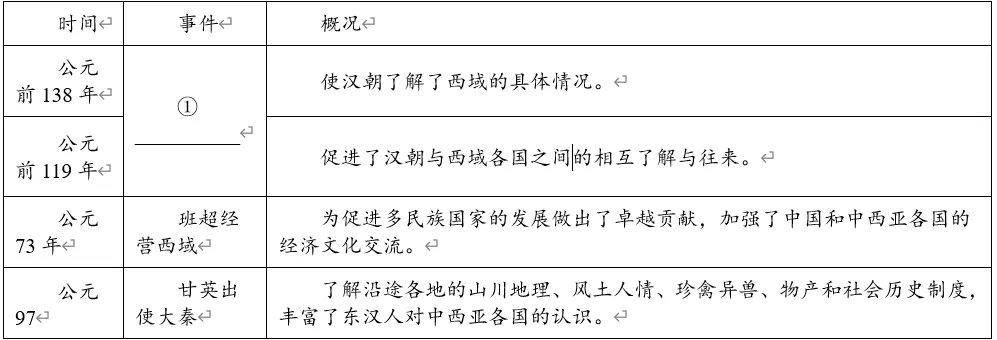深圳中考历史:中考历史材料解析题解题技巧及精选预测 第5张