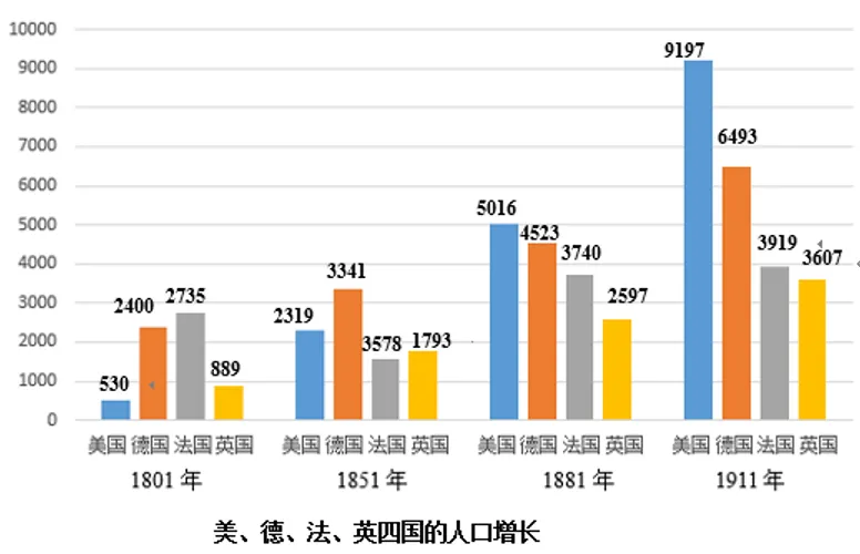 深圳中考历史:中考历史材料解析题解题技巧及精选预测 第10张
