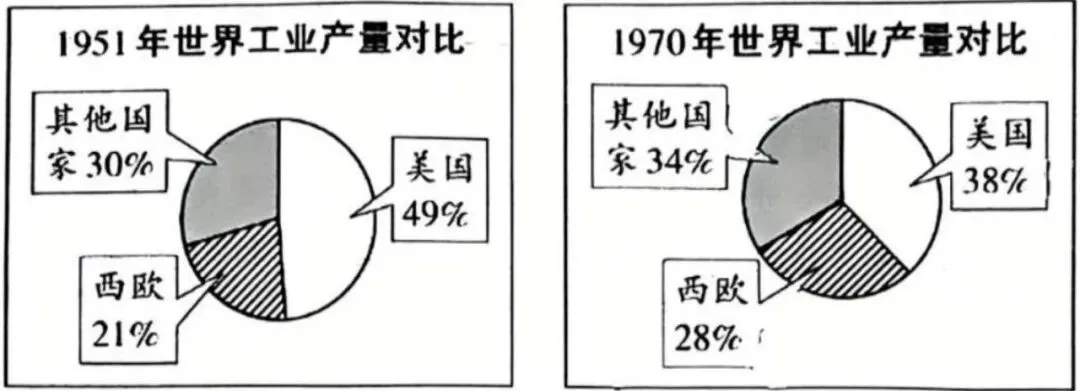 中考模拟:山东省桓台县2026年中考历史一模试题 第6张
