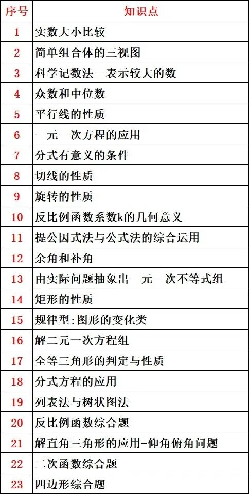 2025年山东省淄博市中考数学试卷 第24张