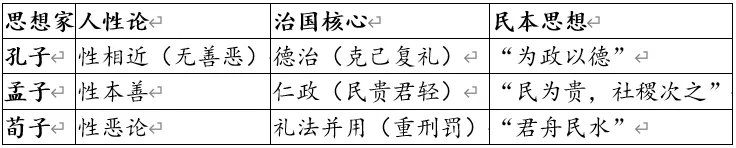 深圳中考历史:中国古代选官制度和思想演变 第5张