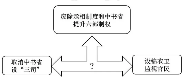 【每日一练589】深圳中考历史 第5张