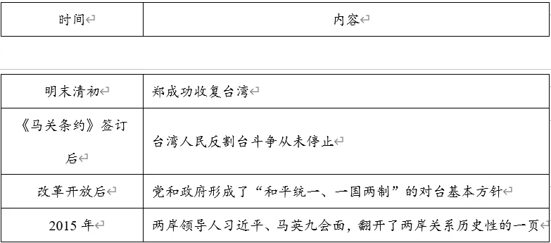 【每日一练589】深圳中考历史 第8张