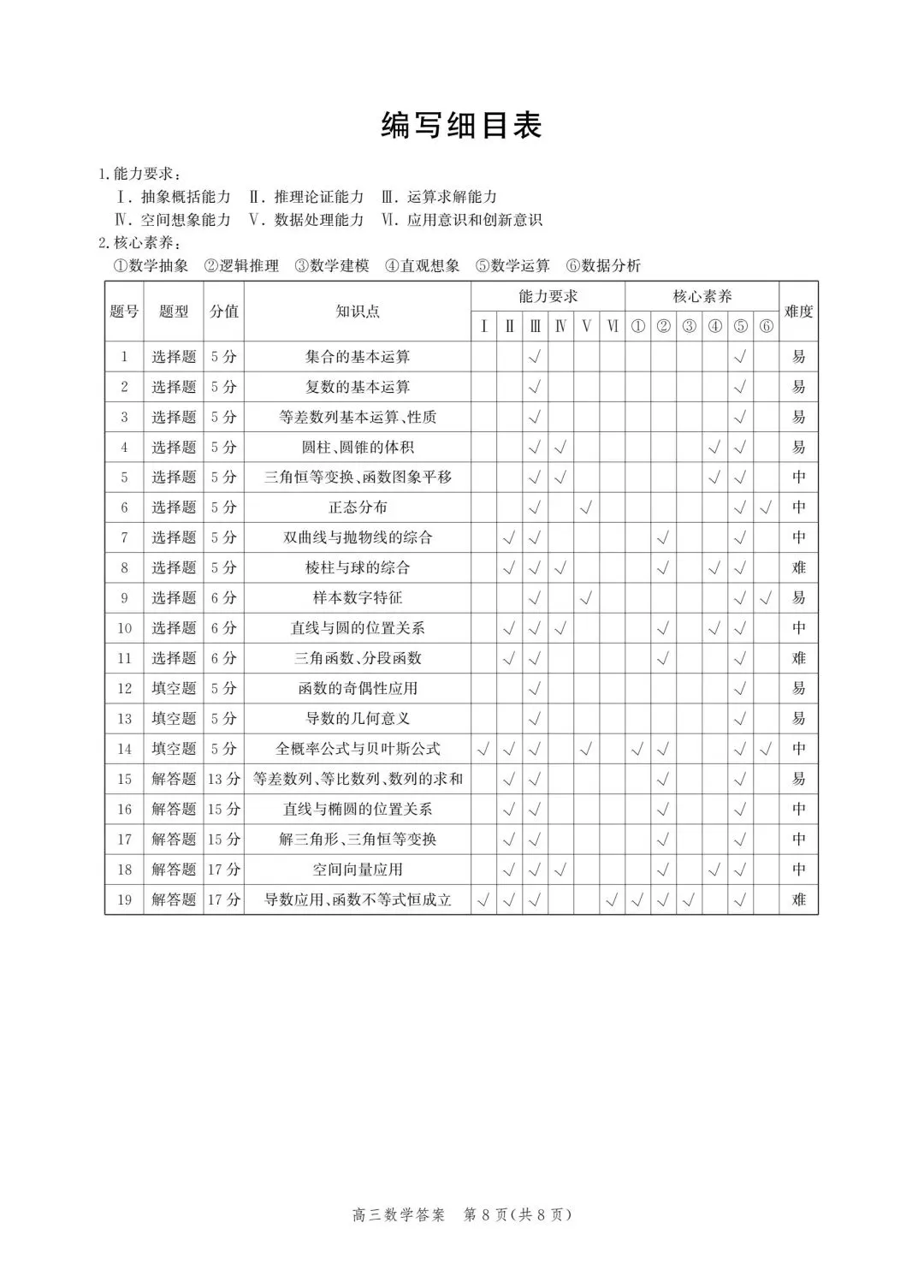 【高三】202604河北省张家口市第二次模拟考试数学试题 第12张