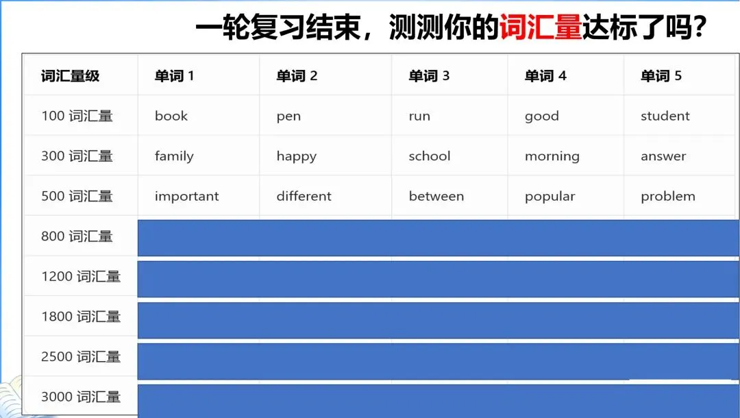 英语组中考英语考前学法指导「实战版」,考前必做的几件大事? 第2张