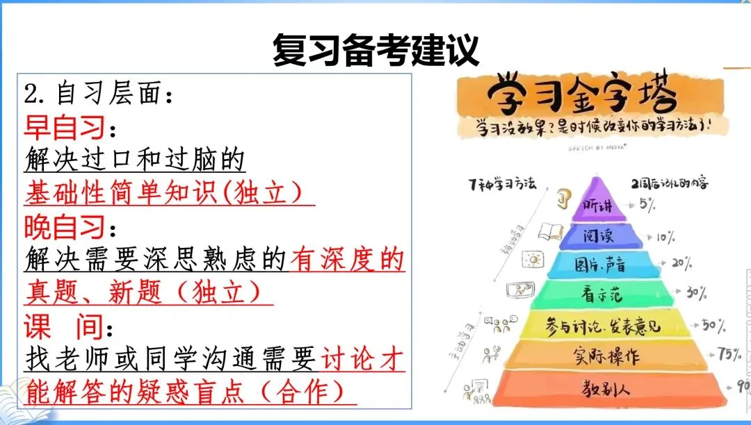 英语组中考英语考前学法指导「实战版」,考前必做的几件大事? 第9张