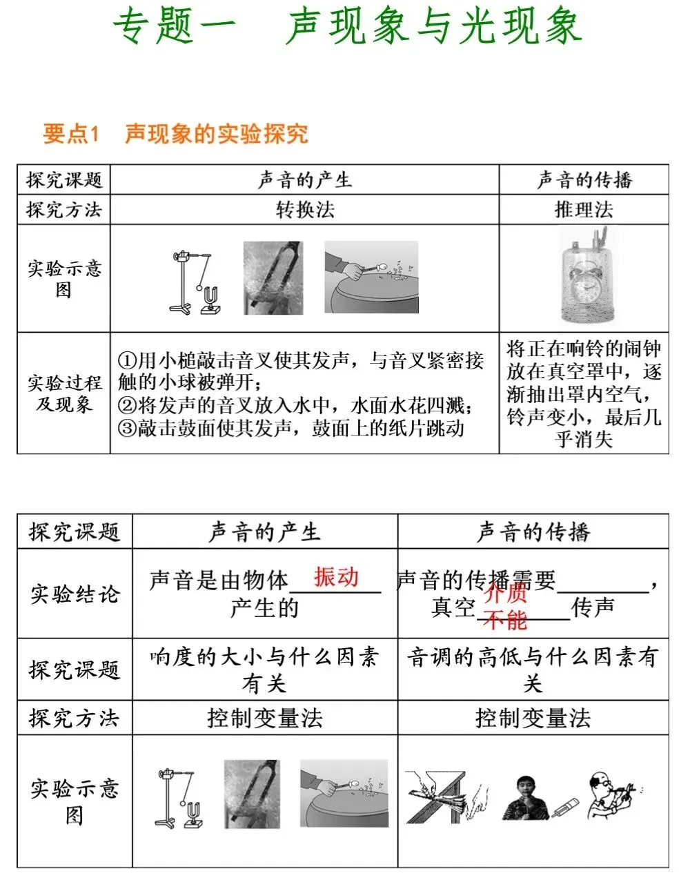 中考物理冲刺专题,搞定这些题型就够了 第3张