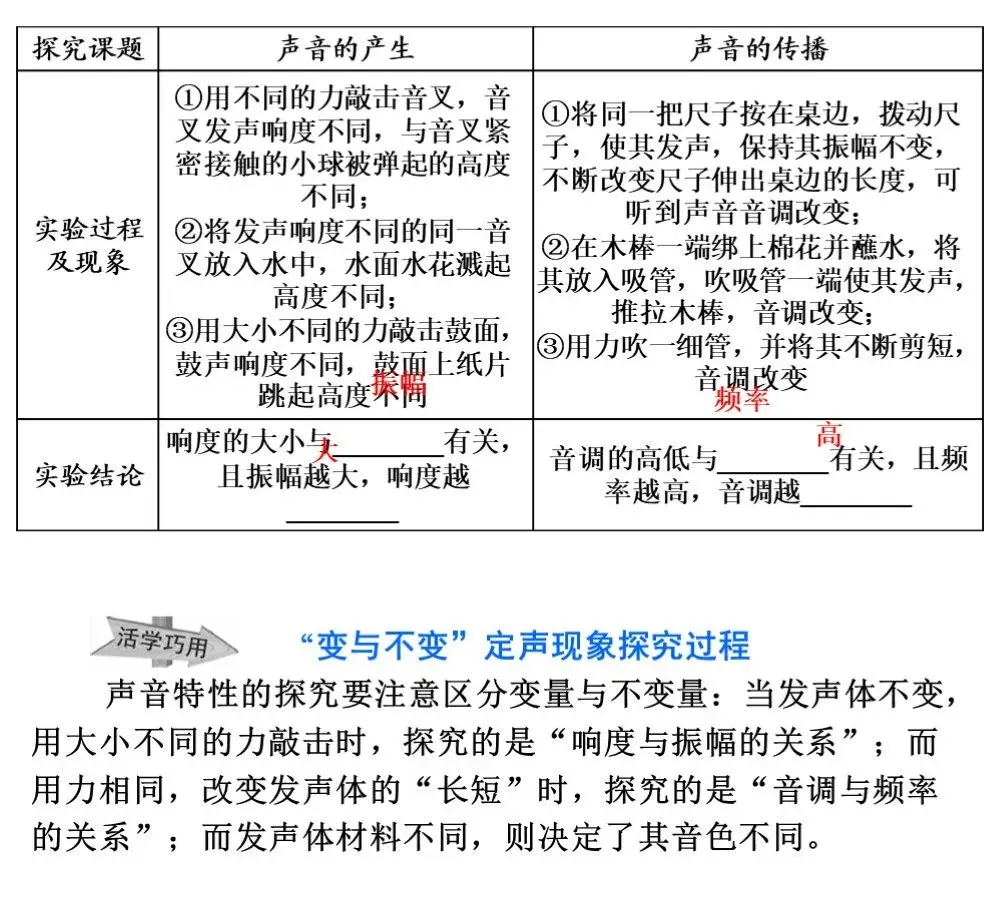 中考物理冲刺专题,搞定这些题型就够了 第4张