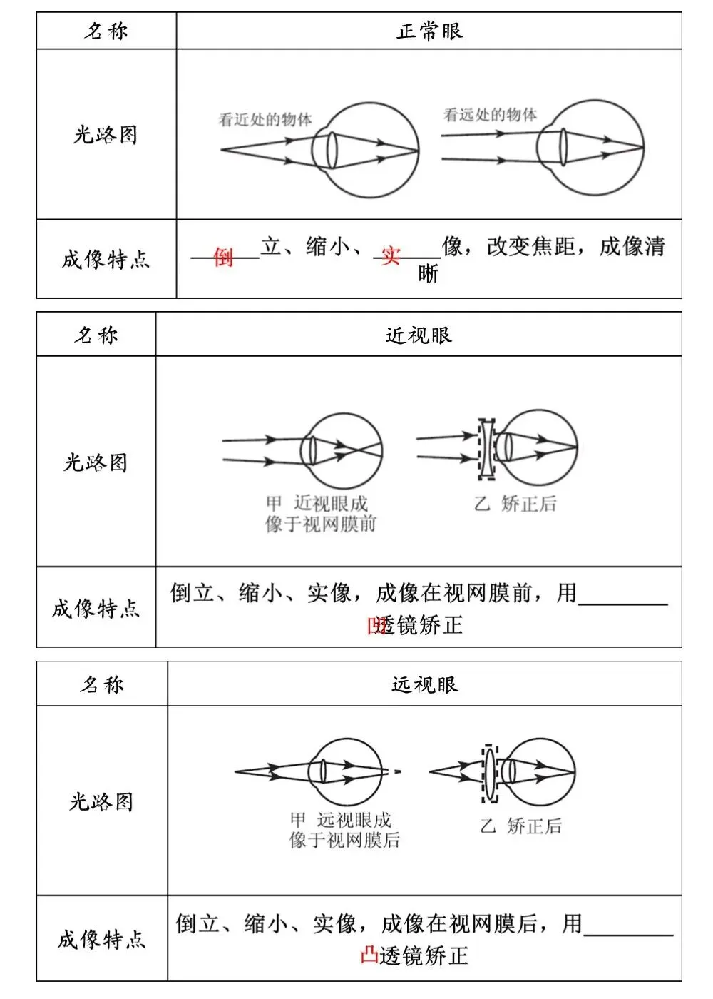 中考物理冲刺专题,搞定这些题型就够了 第6张