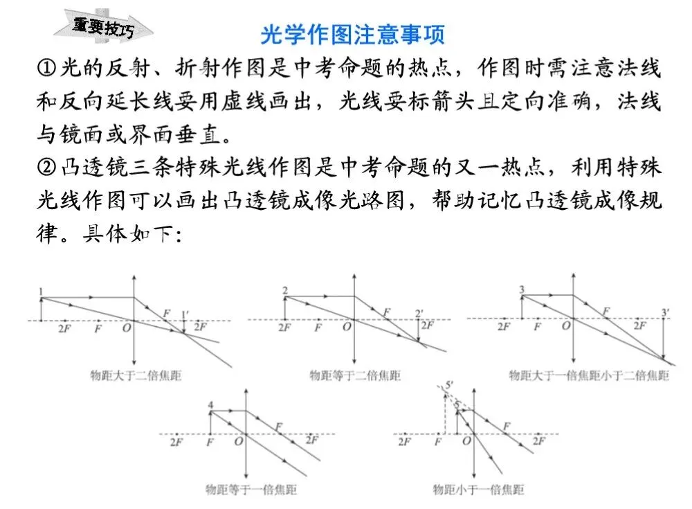中考物理冲刺专题,搞定这些题型就够了 第7张