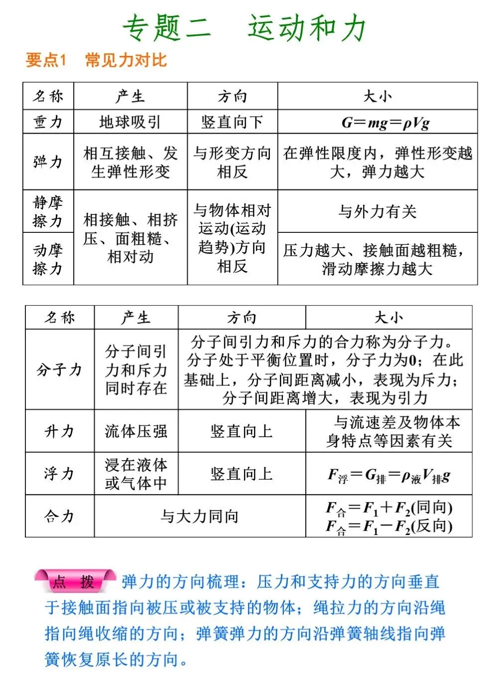 中考物理冲刺专题,搞定这些题型就够了 第8张