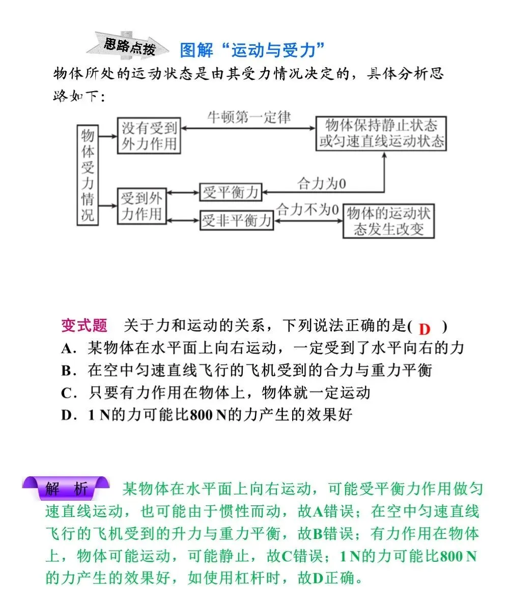 中考物理冲刺专题,搞定这些题型就够了 第10张