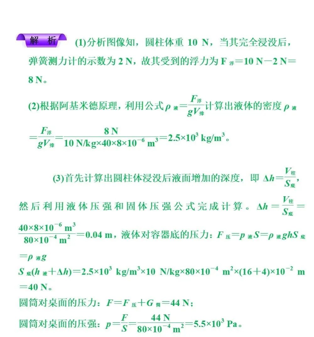 中考物理冲刺专题,搞定这些题型就够了 第17张