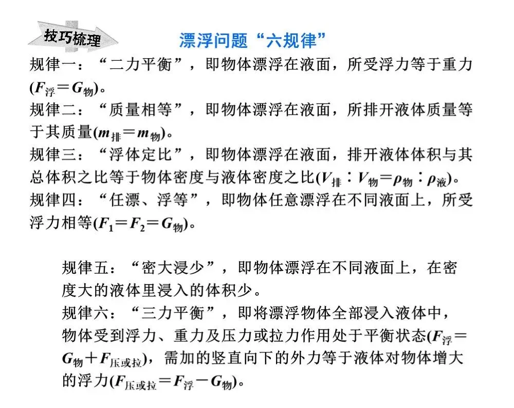 中考物理冲刺专题,搞定这些题型就够了 第18张