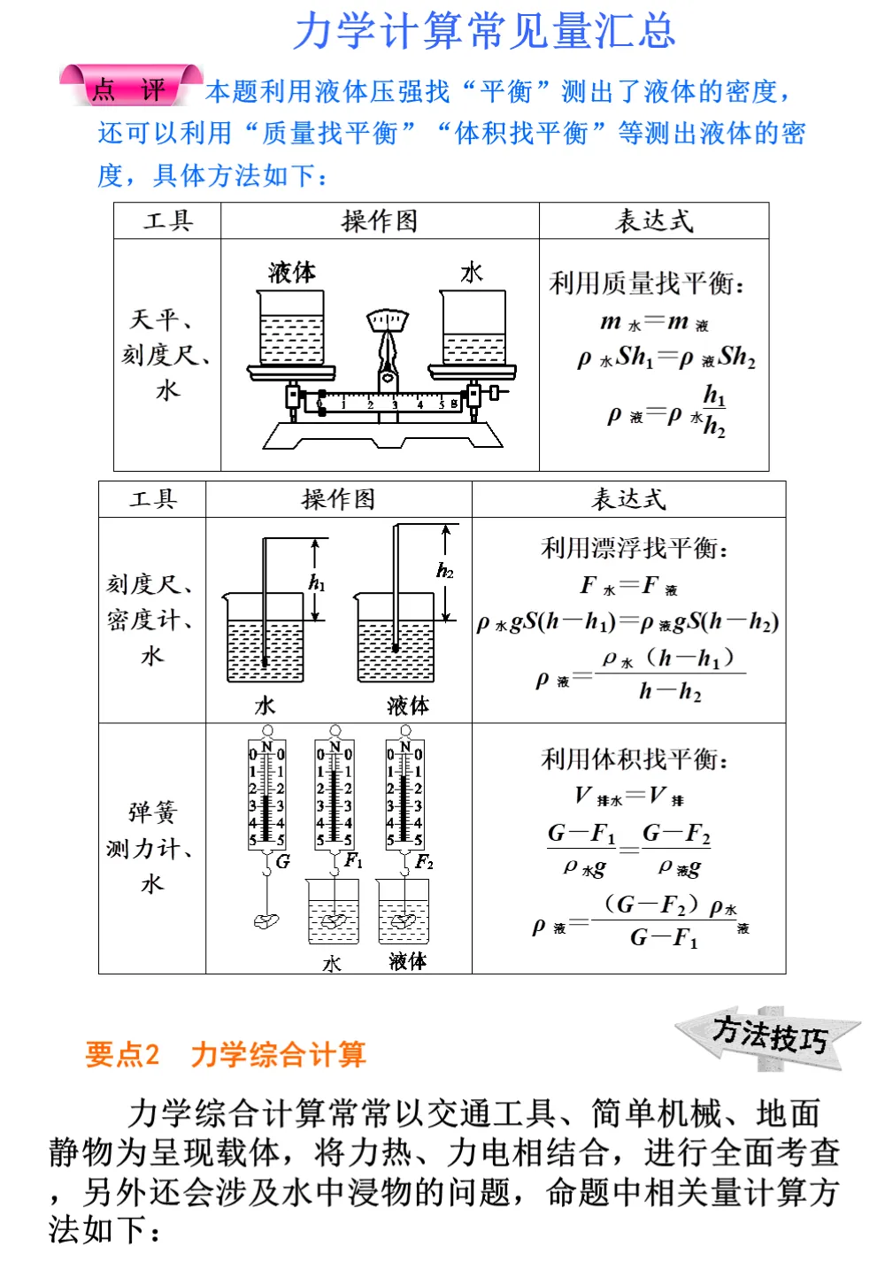 中考物理冲刺专题,搞定这些题型就够了 第26张