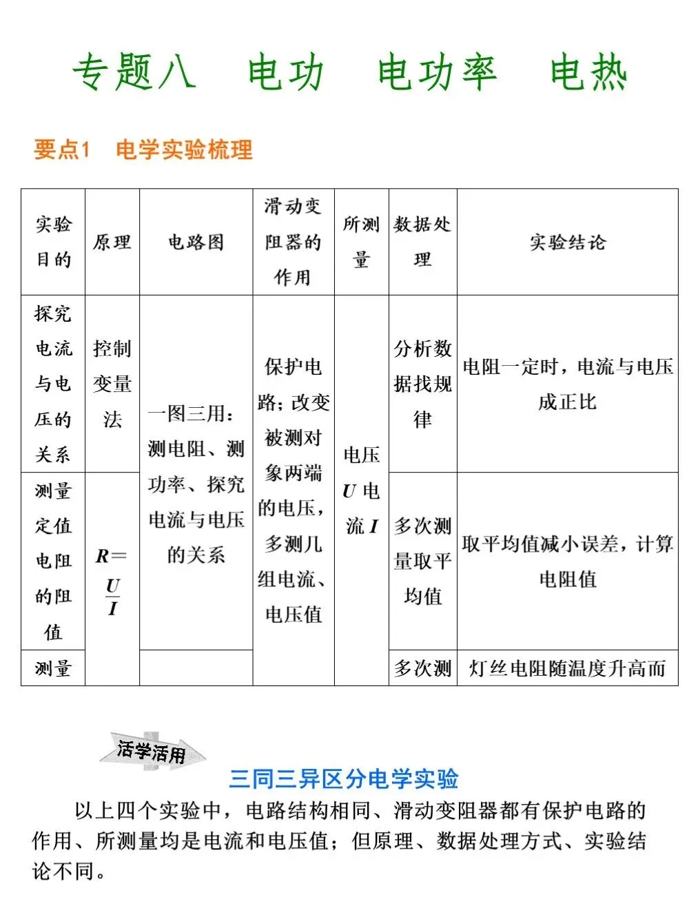 中考物理冲刺专题,搞定这些题型就够了 第44张