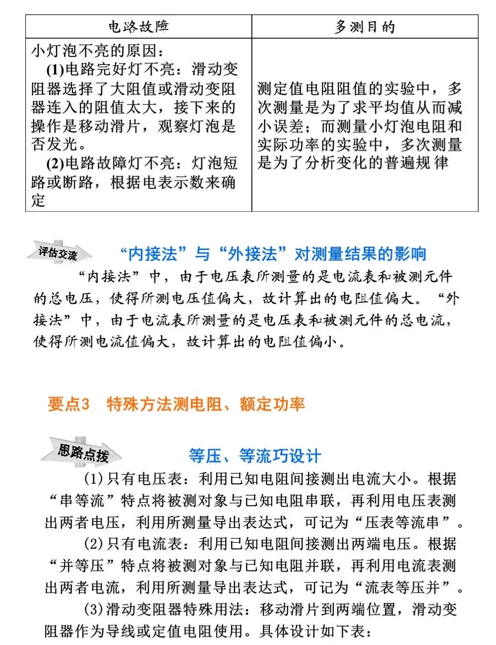 中考物理冲刺专题,搞定这些题型就够了 第46张
