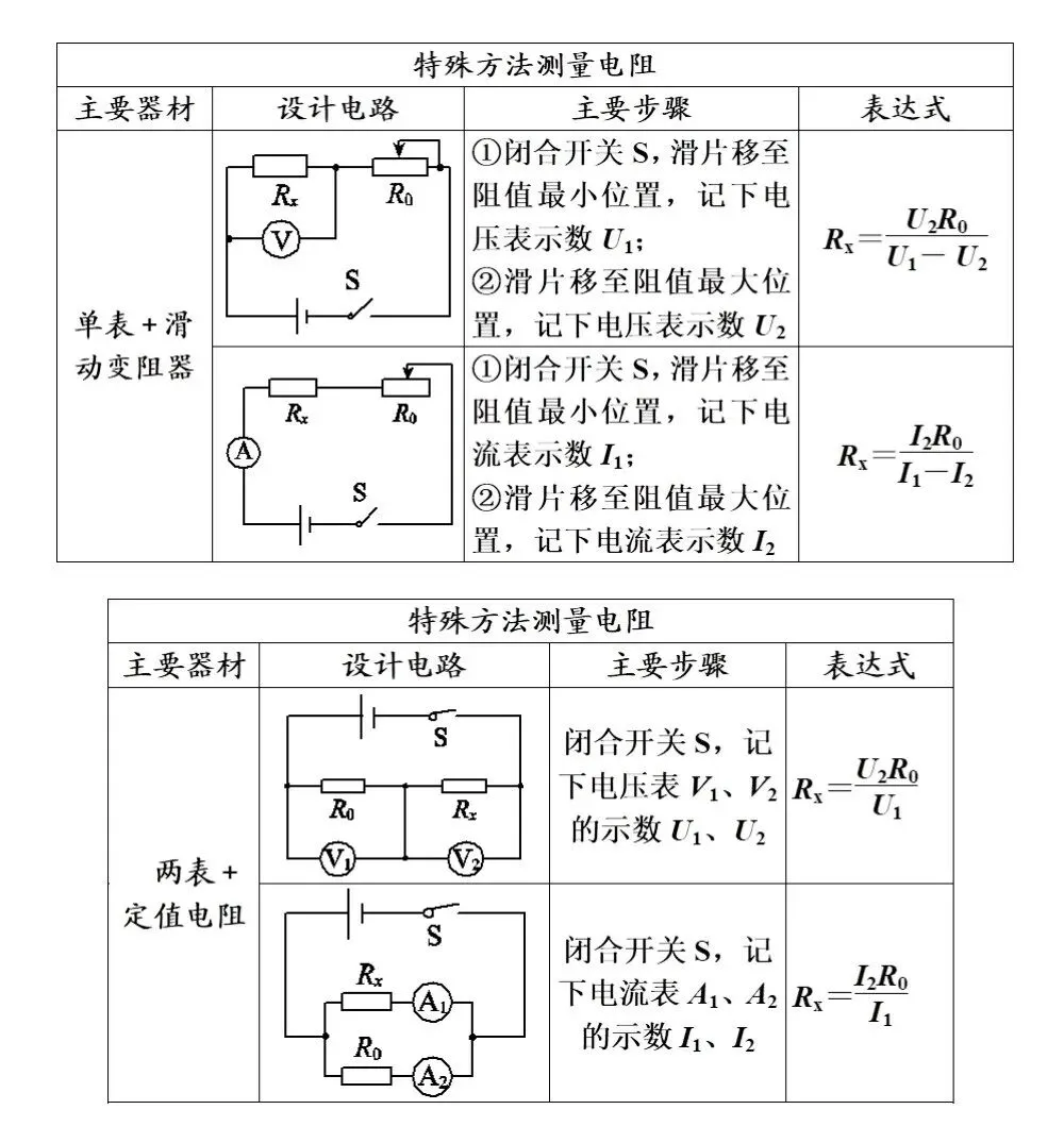 中考物理冲刺专题,搞定这些题型就够了 第47张