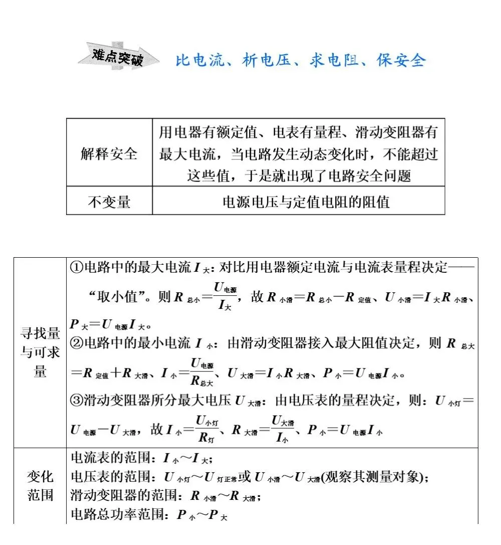 中考物理冲刺专题,搞定这些题型就够了 第57张