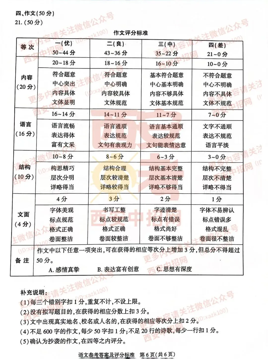 中考速递|2023陕西中考全科真题及答案(高清版)公布! 第14张