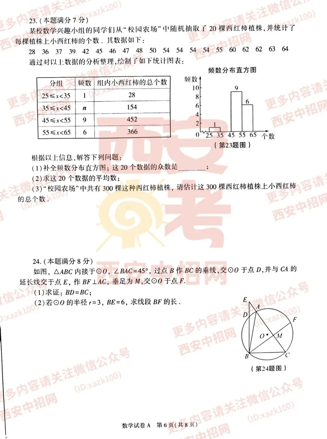 中考速递|2023陕西中考全科真题及答案(高清版)公布! 第20张