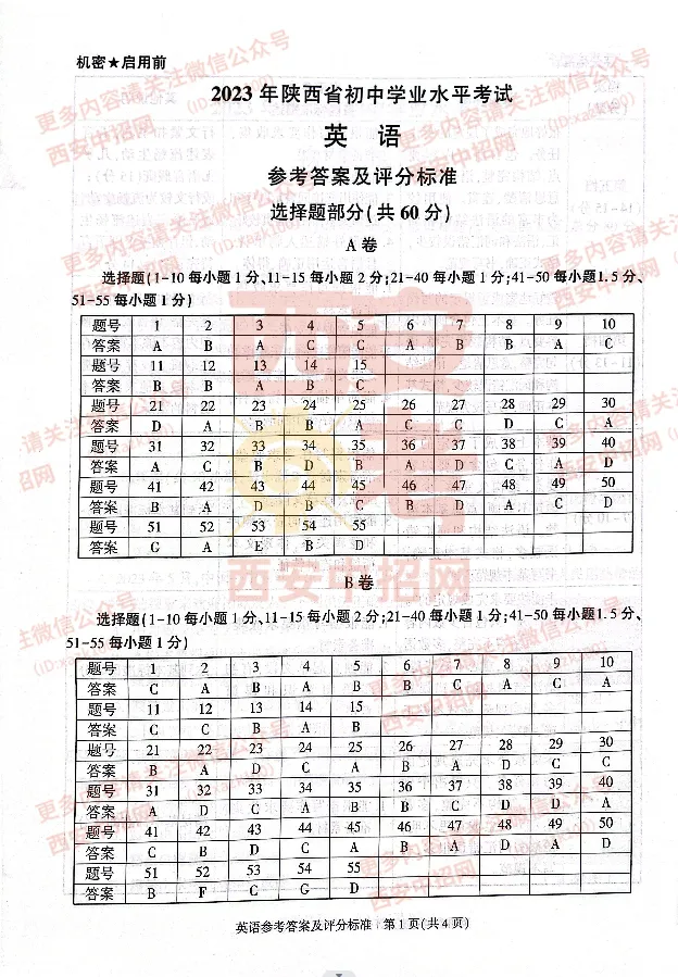 中考速递|2023陕西中考全科真题及答案(高清版)公布! 第37张