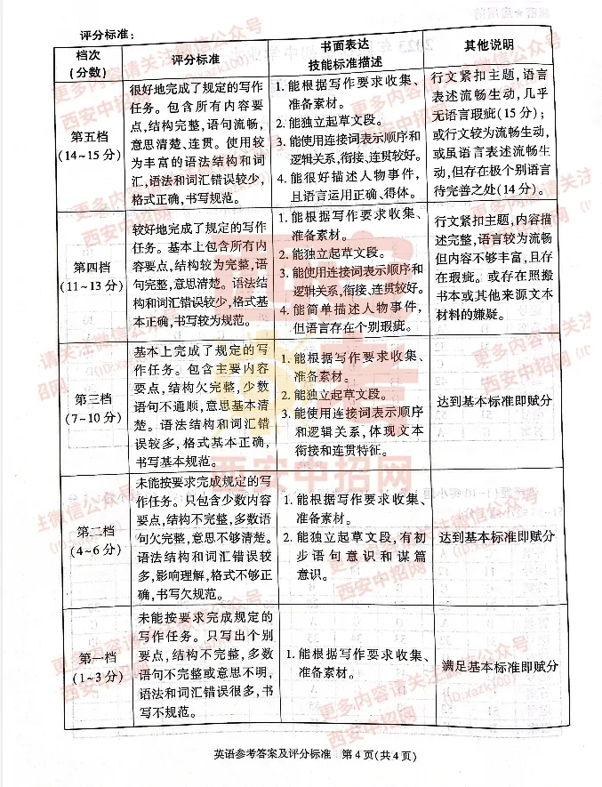 中考速递|2023陕西中考全科真题及答案(高清版)公布! 第40张