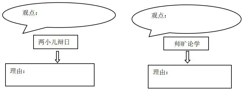 重点校小升初语文试卷(附答案) 第2张