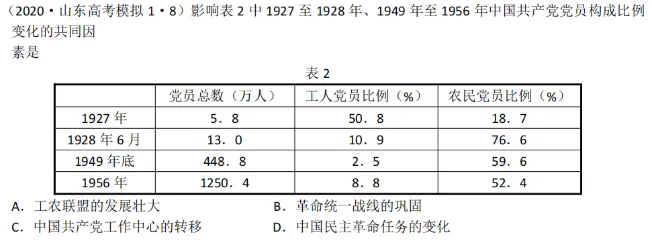 山东卷历史真题选择题材料结构分析(四)——递进派A → B:演进变化 第1张