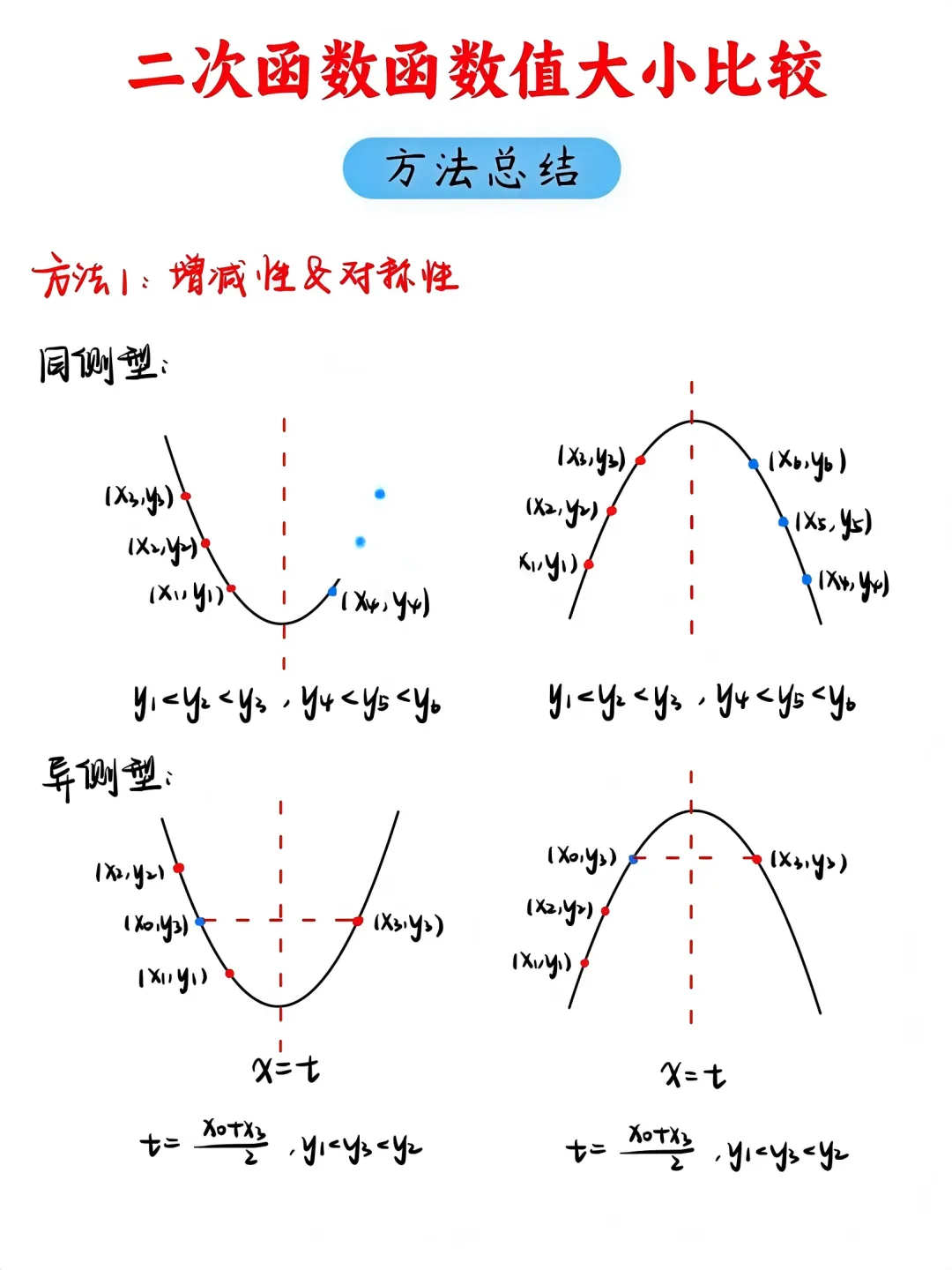 中考数学“二次函数大小比较”别再丢分了!这3种方法,90%的学生都忽略了! 第1张