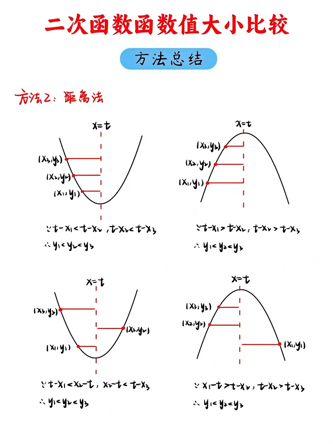 中考数学“二次函数大小比较”别再丢分了!这3种方法,90%的学生都忽略了! 第2张