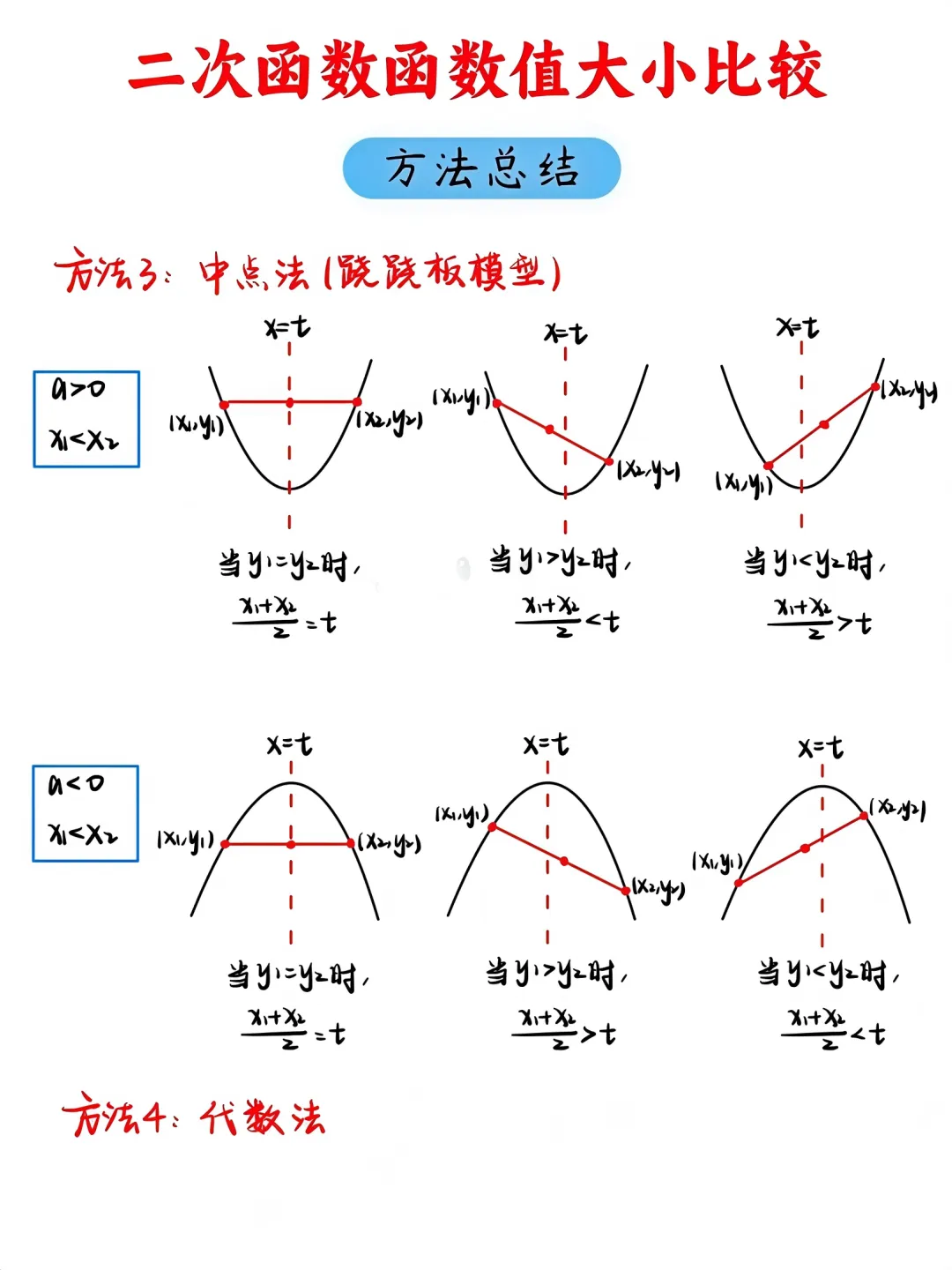 中考数学“二次函数大小比较”别再丢分了!这3种方法,90%的学生都忽略了! 第3张