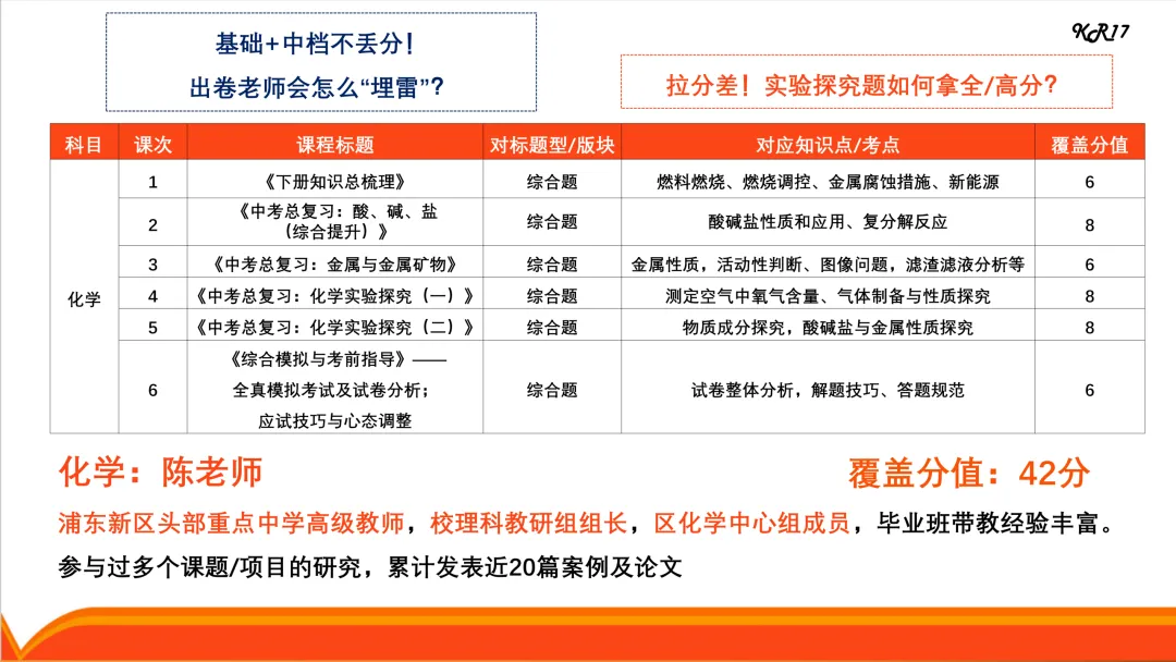 上海中考二模进行时!二模后,两件最重要的事是什么? 第2张