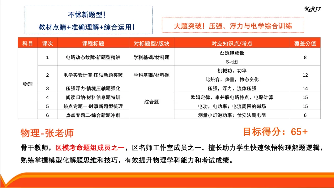 上海中考二模进行时!二模后,两件最重要的事是什么? 第3张