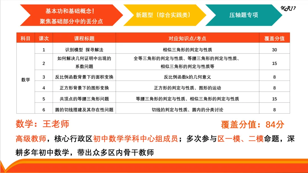 上海中考二模进行时!二模后,两件最重要的事是什么? 第4张