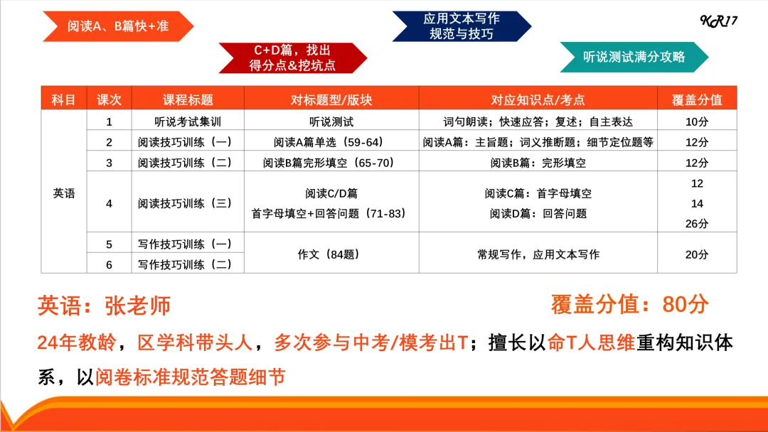 上海中考二模进行时!二模后,两件最重要的事是什么? 第5张
