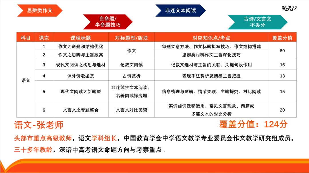 上海中考二模进行时!二模后,两件最重要的事是什么? 第6张