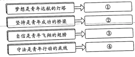 中考真题|2024年陕西中考道德与法治真题 第4张