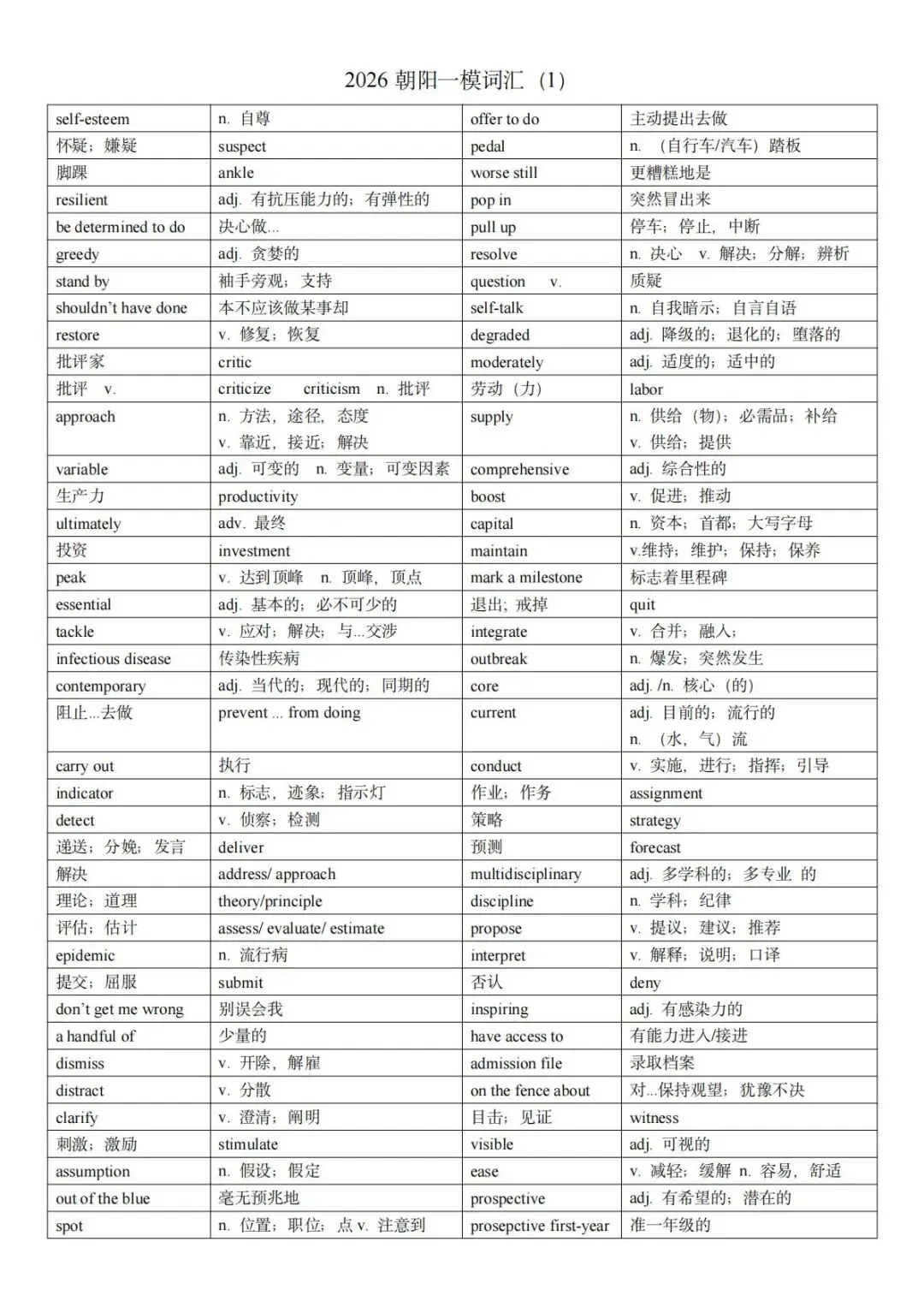2026年朝阳区一模英语试卷&词汇 第1张