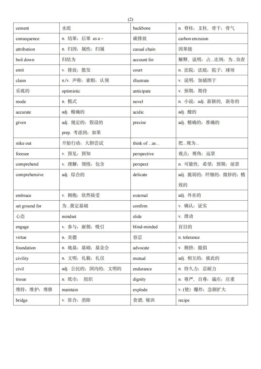 2026年朝阳区一模英语试卷&词汇 第3张