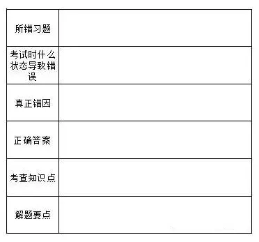 中考一模后,分析模考试卷,是个技术活儿! 第4张