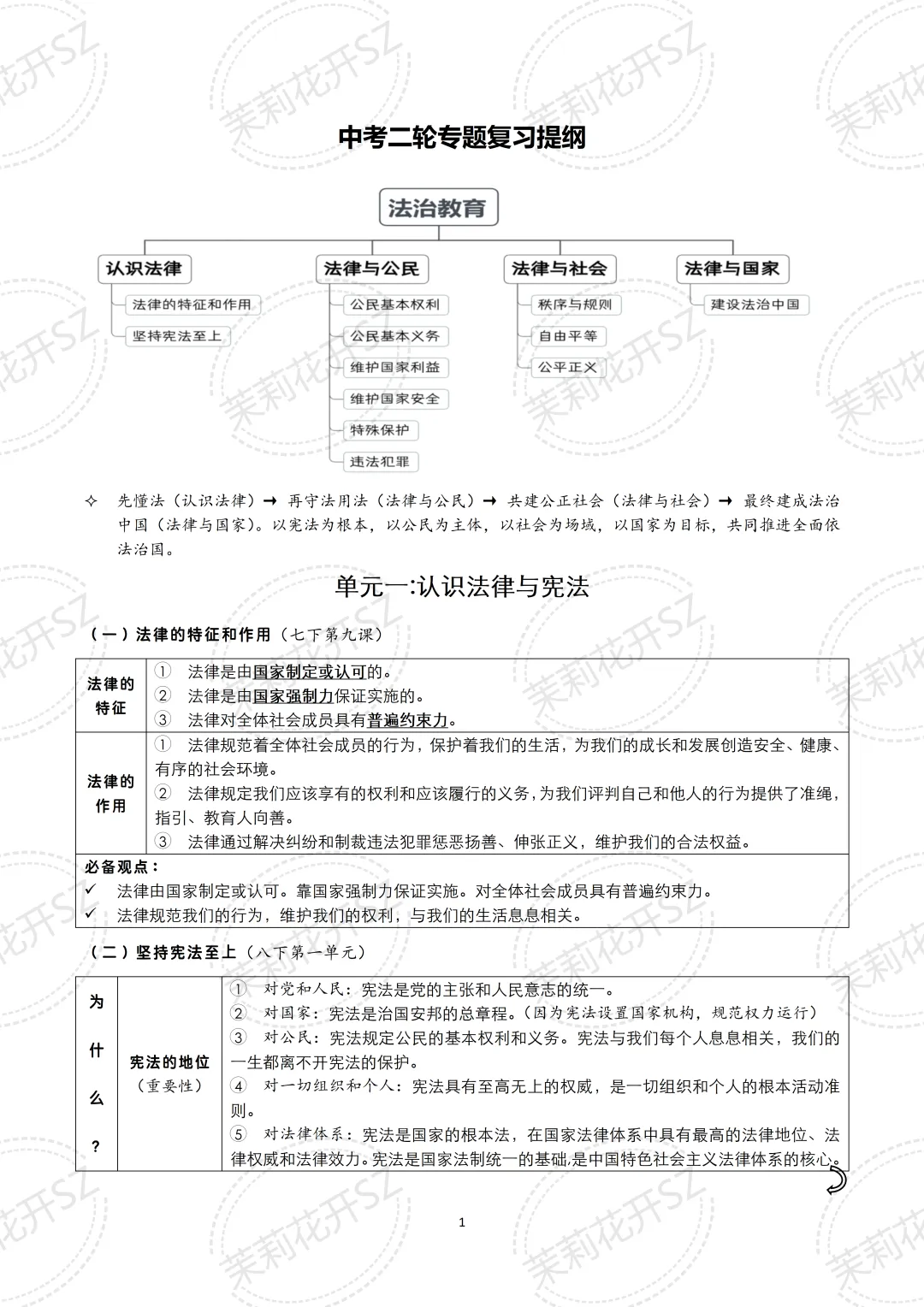 中考道法二轮复习核心考点提纲|三大专题全覆盖,备考提分必看! 第2张