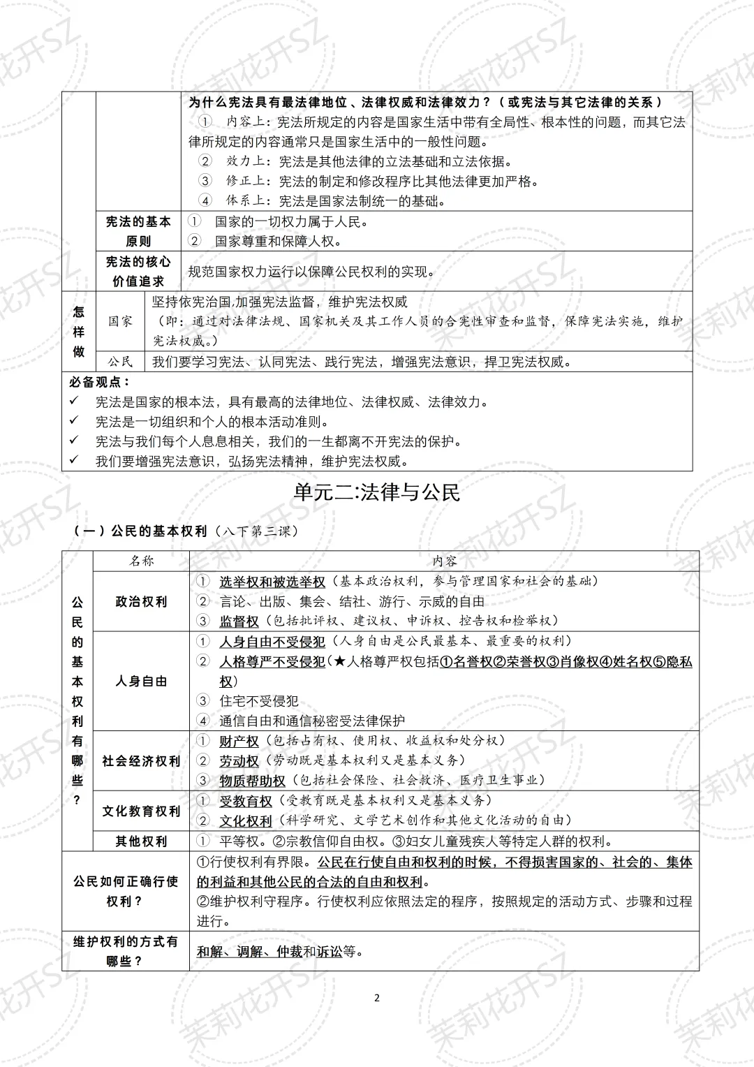 中考道法二轮复习核心考点提纲|三大专题全覆盖,备考提分必看! 第3张