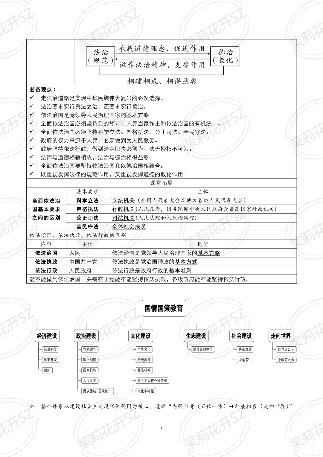 中考道法二轮复习核心考点提纲|三大专题全覆盖,备考提分必看! 第4张