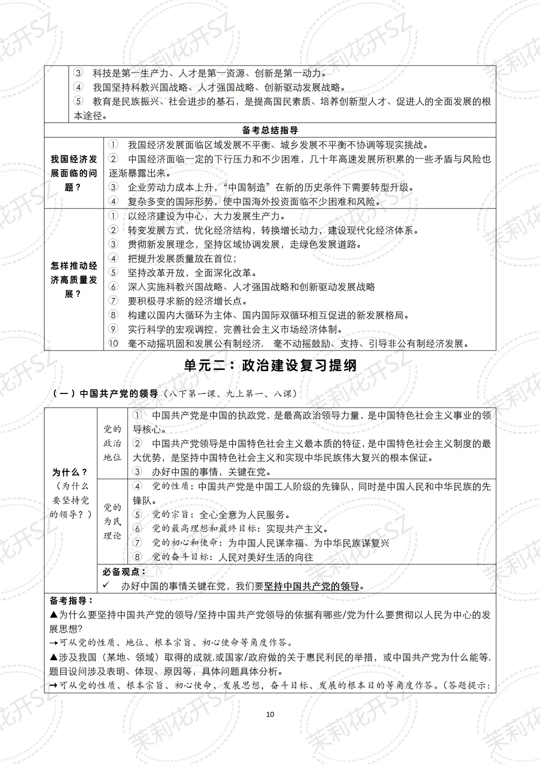 中考道法二轮复习核心考点提纲|三大专题全覆盖,备考提分必看! 第6张