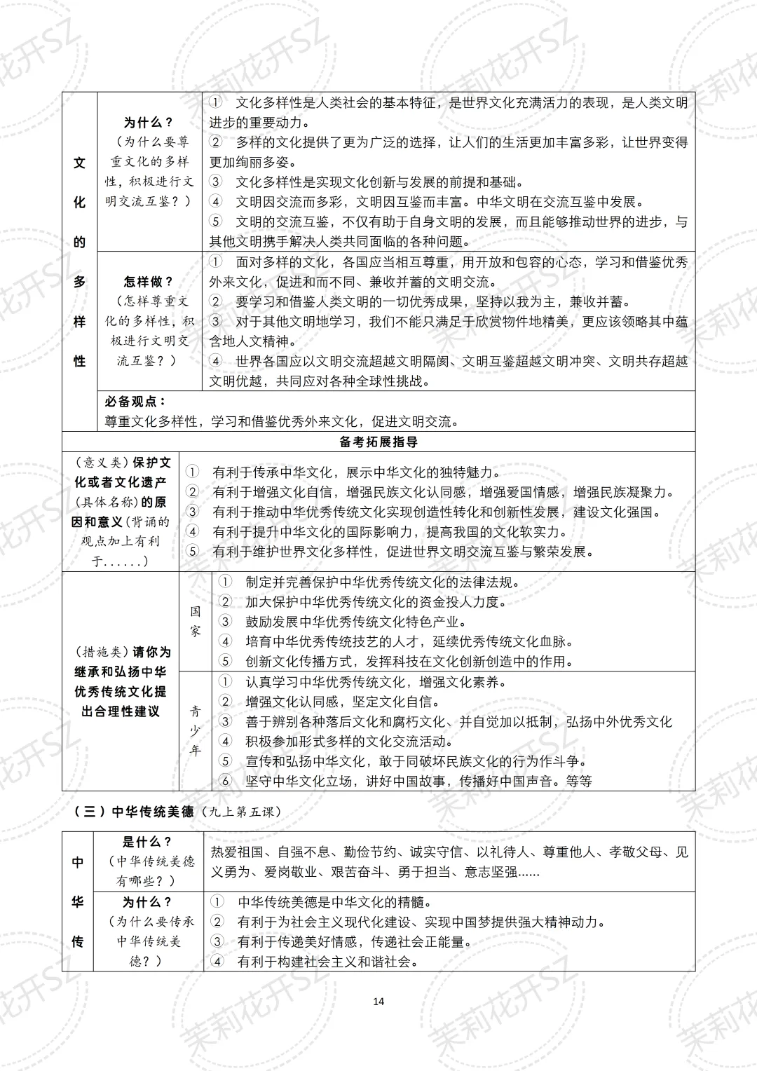 中考道法二轮复习核心考点提纲|三大专题全覆盖,备考提分必看! 第7张