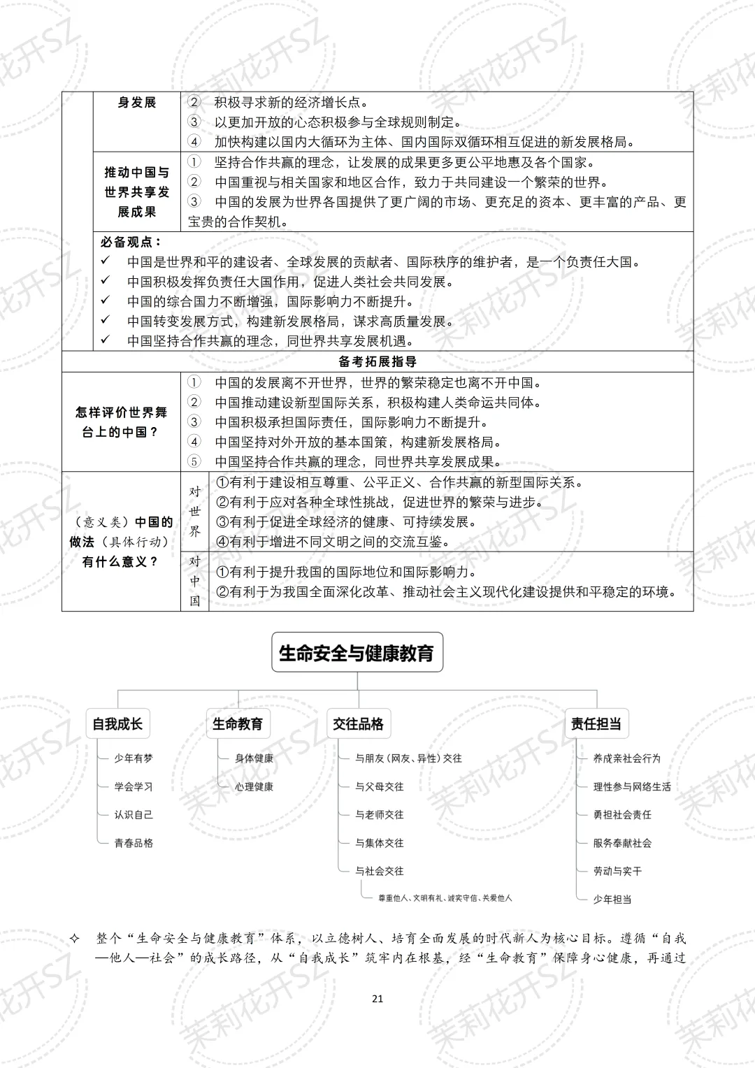 中考道法二轮复习核心考点提纲|三大专题全覆盖,备考提分必看! 第8张