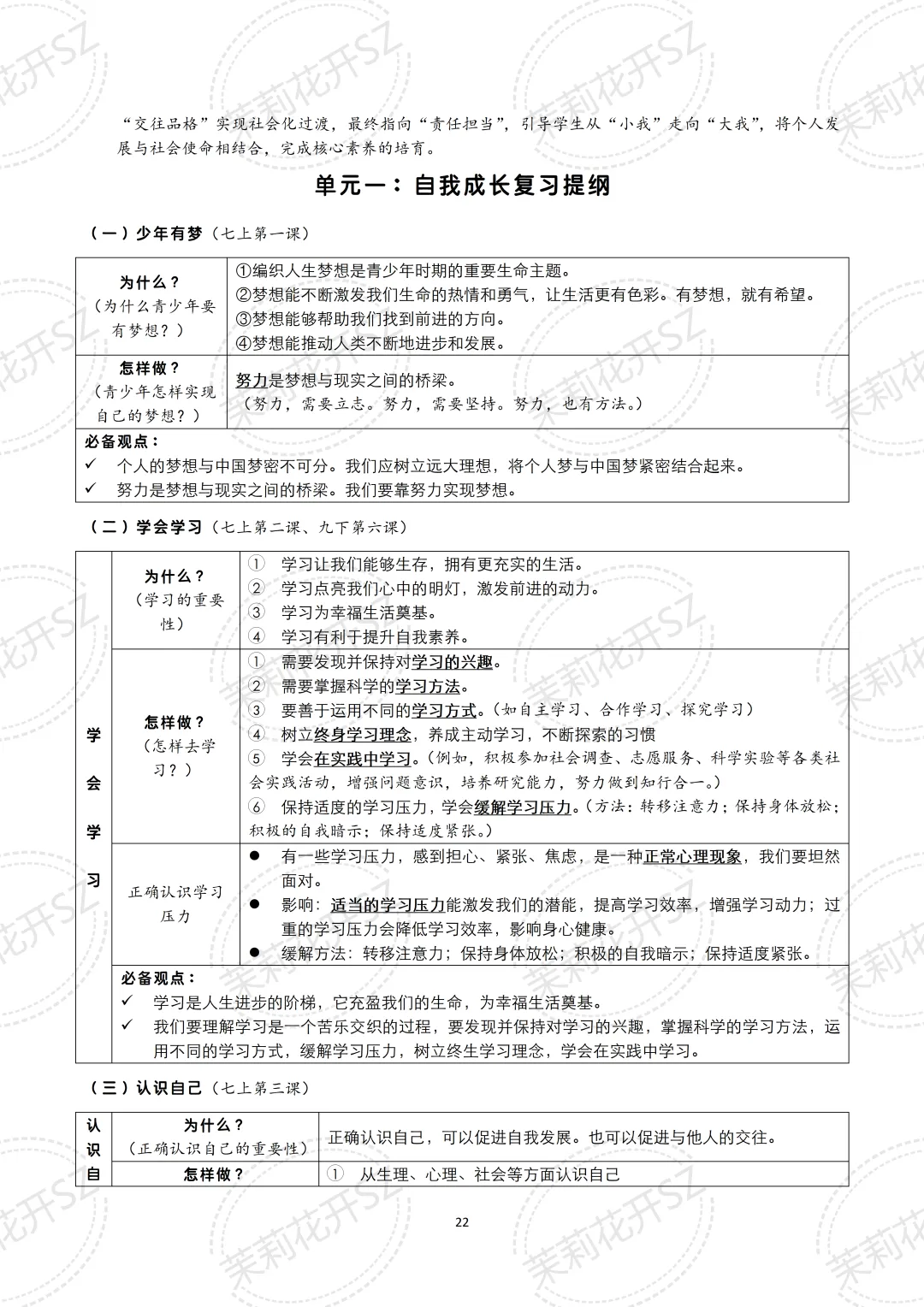 中考道法二轮复习核心考点提纲|三大专题全覆盖,备考提分必看! 第9张