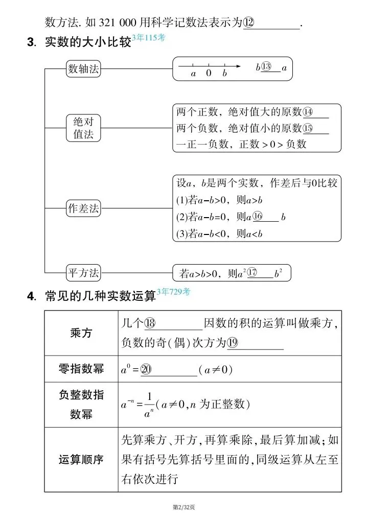 【中考数学】2026年中考数学《高频知识点填空》附详细解析版,完整电子版可打印! 第10张