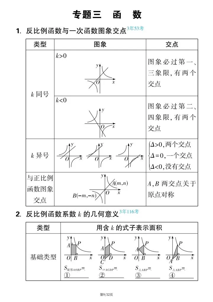 【中考数学】2026年中考数学《高频知识点填空》附详细解析版,完整电子版可打印! 第17张